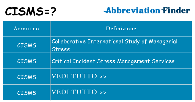 Che cosa significa l'acronimo cisms
