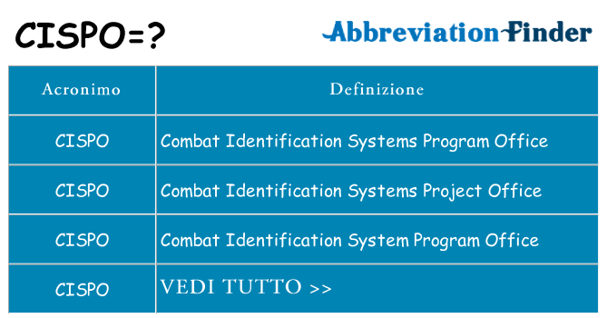 Che cosa significa l'acronimo cispo