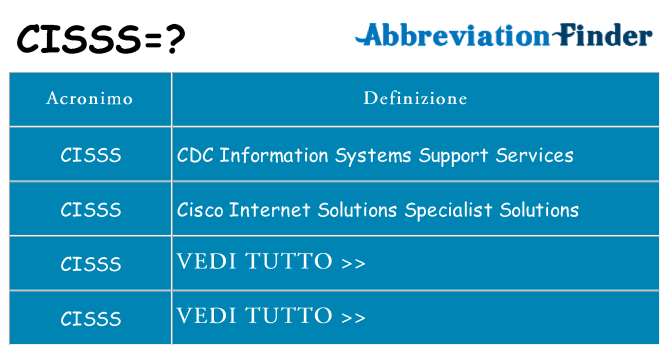 Che cosa significa l'acronimo cisss