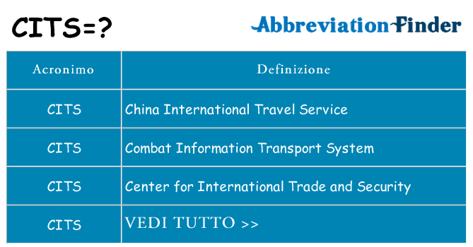 Che cosa significa l'acronimo cits