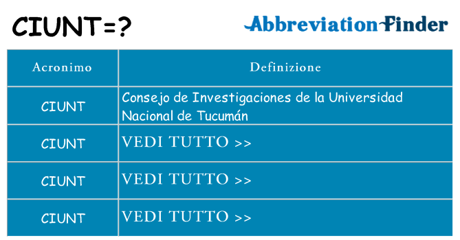 Che cosa significa l'acronimo ciunt