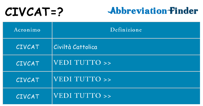 Che cosa significa l'acronimo civcat