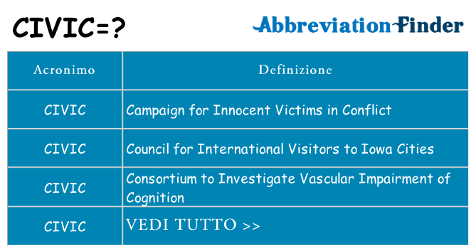 Che cosa significa l'acronimo civic