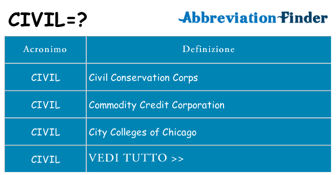 Che cosa significa l'acronimo civil