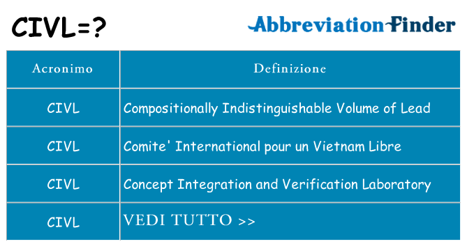 Che cosa significa l'acronimo civl