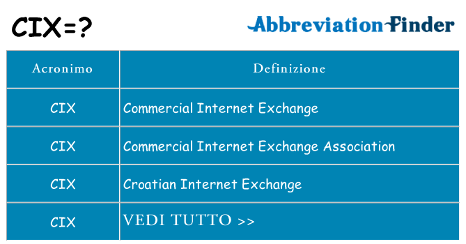 Che cosa significa l'acronimo cix