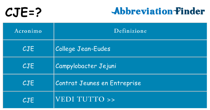 Che cosa significa l'acronimo cje