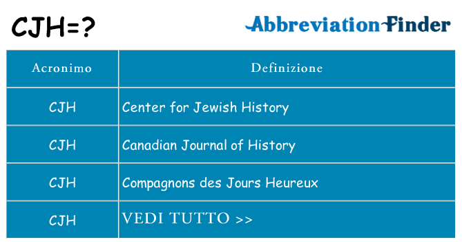 Che cosa significa l'acronimo cjh