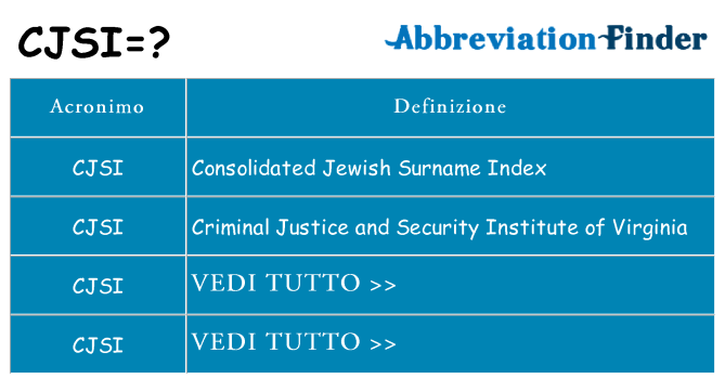 Che cosa significa l'acronimo cjsi