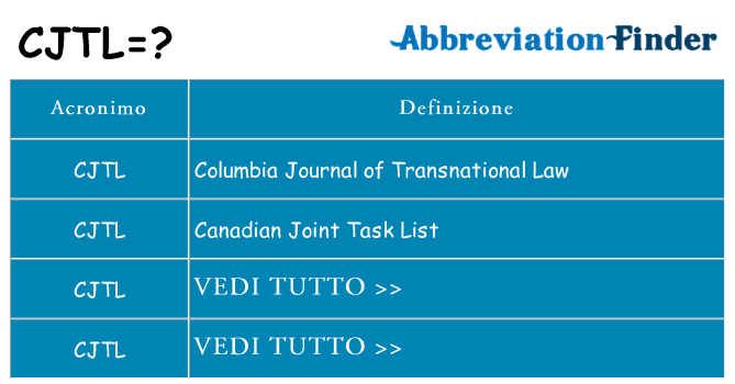 Che cosa significa l'acronimo cjtl
