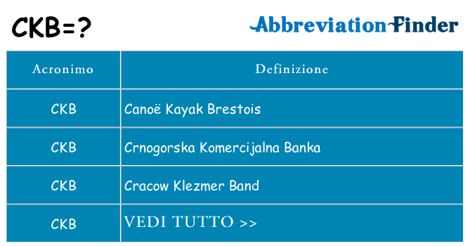 Che cosa significa l'acronimo ckb