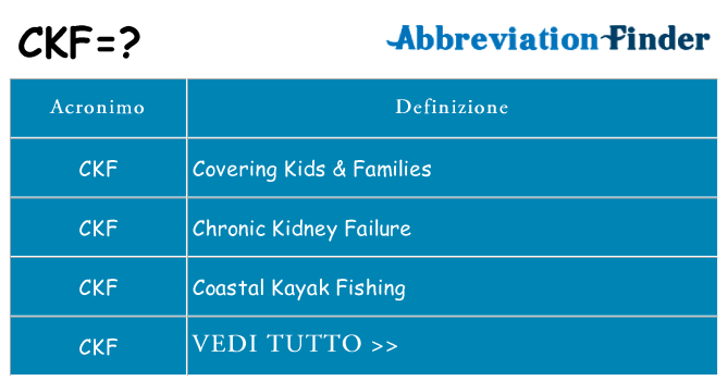 Che cosa significa l'acronimo ckf