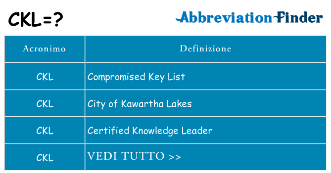 Che cosa significa l'acronimo ckl