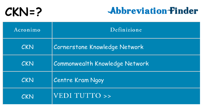 Che cosa significa l'acronimo ckn