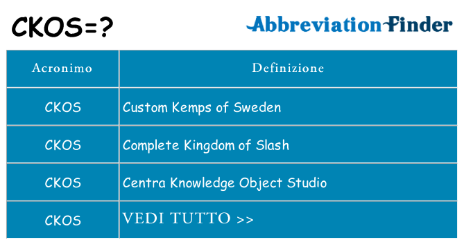 Che cosa significa l'acronimo ckos
