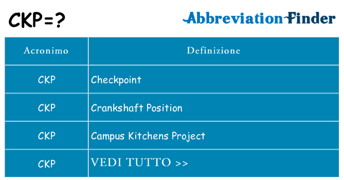 Che cosa significa l'acronimo ckp