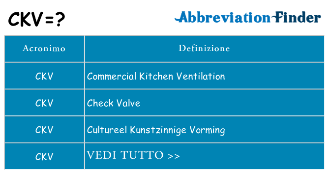 Che cosa significa l'acronimo ckv