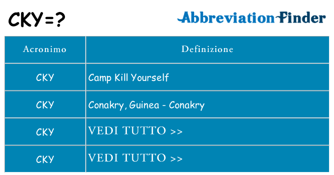 Che cosa significa l'acronimo cky