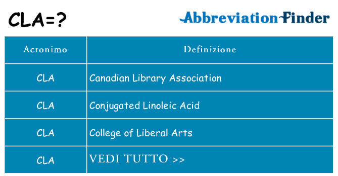 Che cosa significa l'acronimo cla