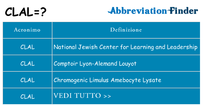 Che cosa significa l'acronimo clal