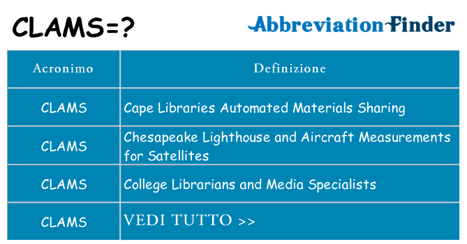 Che cosa significa l'acronimo clams