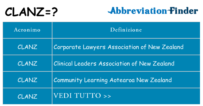 Che cosa significa l'acronimo clanz