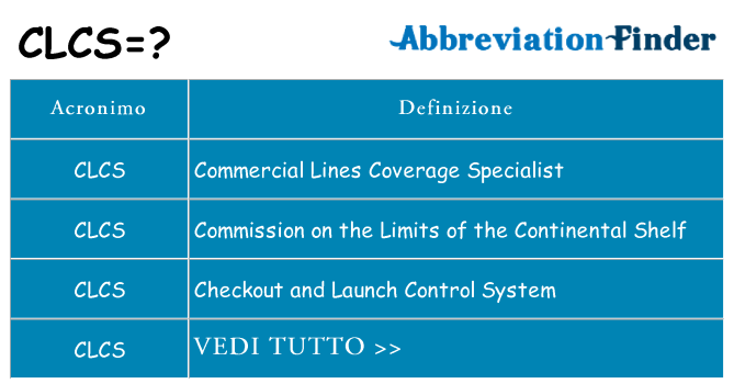 Che cosa significa l'acronimo clcs