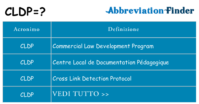 Che cosa significa l'acronimo cldp