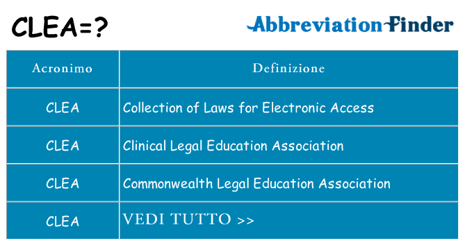 Che cosa significa l'acronimo clea