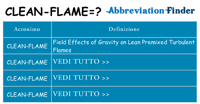 Che cosa significa l'acronimo clean-flame