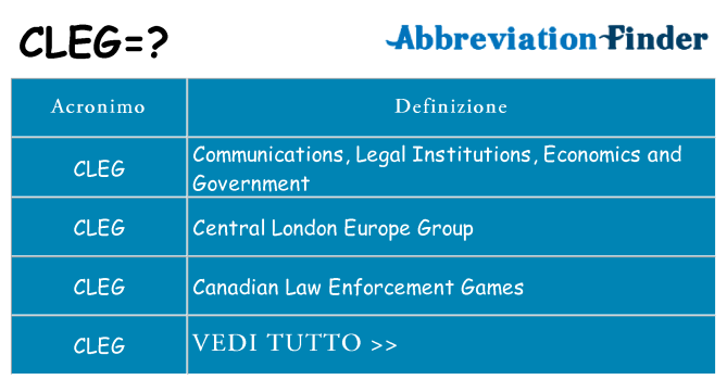 Che cosa significa l'acronimo cleg
