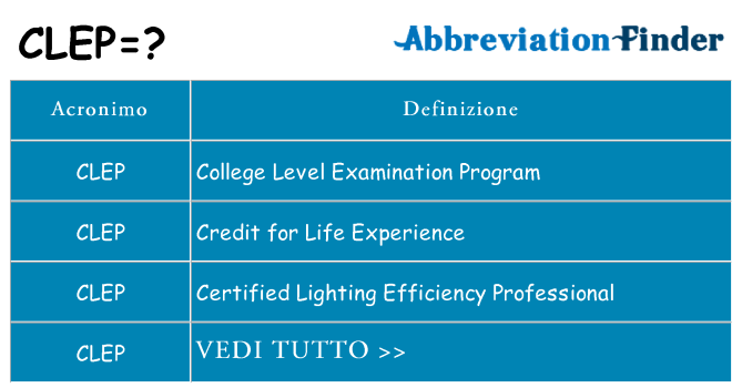 Che cosa significa l'acronimo clep
