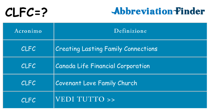 Che cosa significa l'acronimo clfc