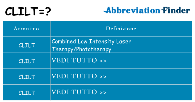 Che cosa significa l'acronimo clilt