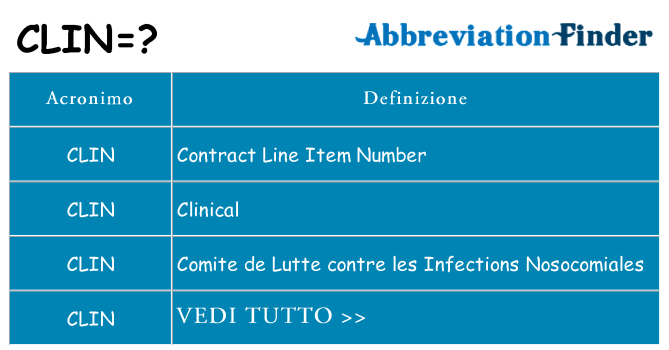 Che cosa significa l'acronimo clin