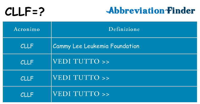 Che cosa significa l'acronimo cllf
