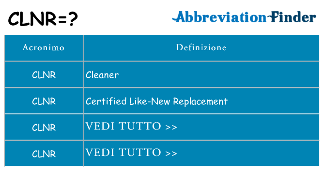 Che cosa significa l'acronimo clnr