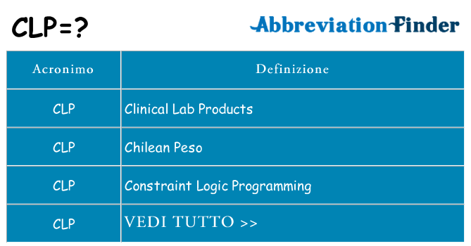 Che cosa significa l'acronimo clp