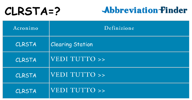 Che cosa significa l'acronimo clrsta