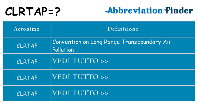 Che cosa significa l'acronimo clrtap