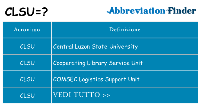Che cosa significa l'acronimo clsu