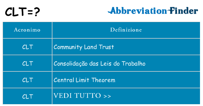 Che cosa significa l'acronimo clt