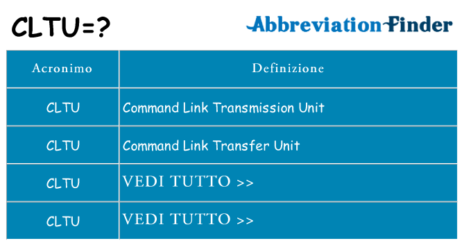 Che cosa significa l'acronimo cltu