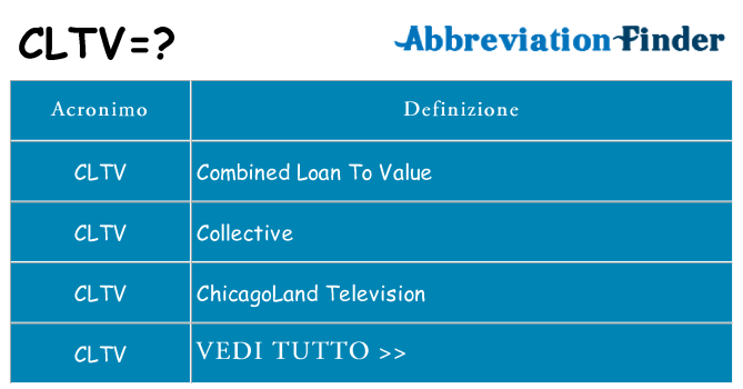 Che cosa significa l'acronimo cltv