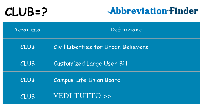 Che cosa significa l'acronimo club