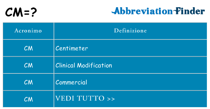 Che cosa significa l'acronimo cm