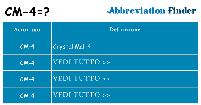 Che cosa significa l'acronimo cm-4