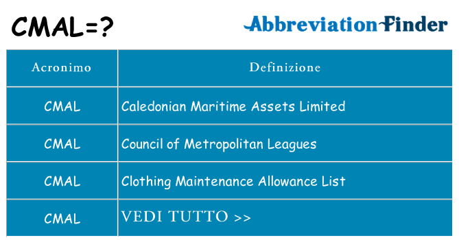 Che cosa significa l'acronimo cmal