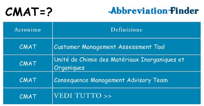 Che cosa significa l'acronimo cmat