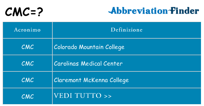 Che cosa significa l'acronimo cmc
